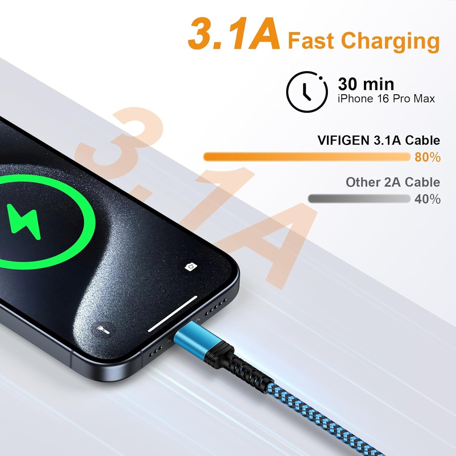 Car Carplay Cable Fast Charging 3Ft/2Pack for Iphone 17 16E/16/16 Pro/16 Pro Max/16 Plus/15/15 Pro/15 Pro Max,3.1A USB Type C Charger Cord Car Fast Cable for Samsung Galaxy S25 Edge A17,Pixel 10 Pro